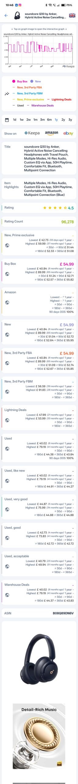 Keepa price history for Anker Soundcore Q30 showing £54.99 current price, £52.57 180-day average and £40.84 one-year low.